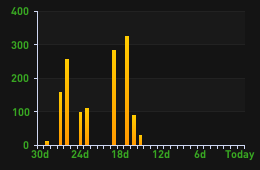 player_time.png.937a644afa0501660ca0fe96a62b43de.png